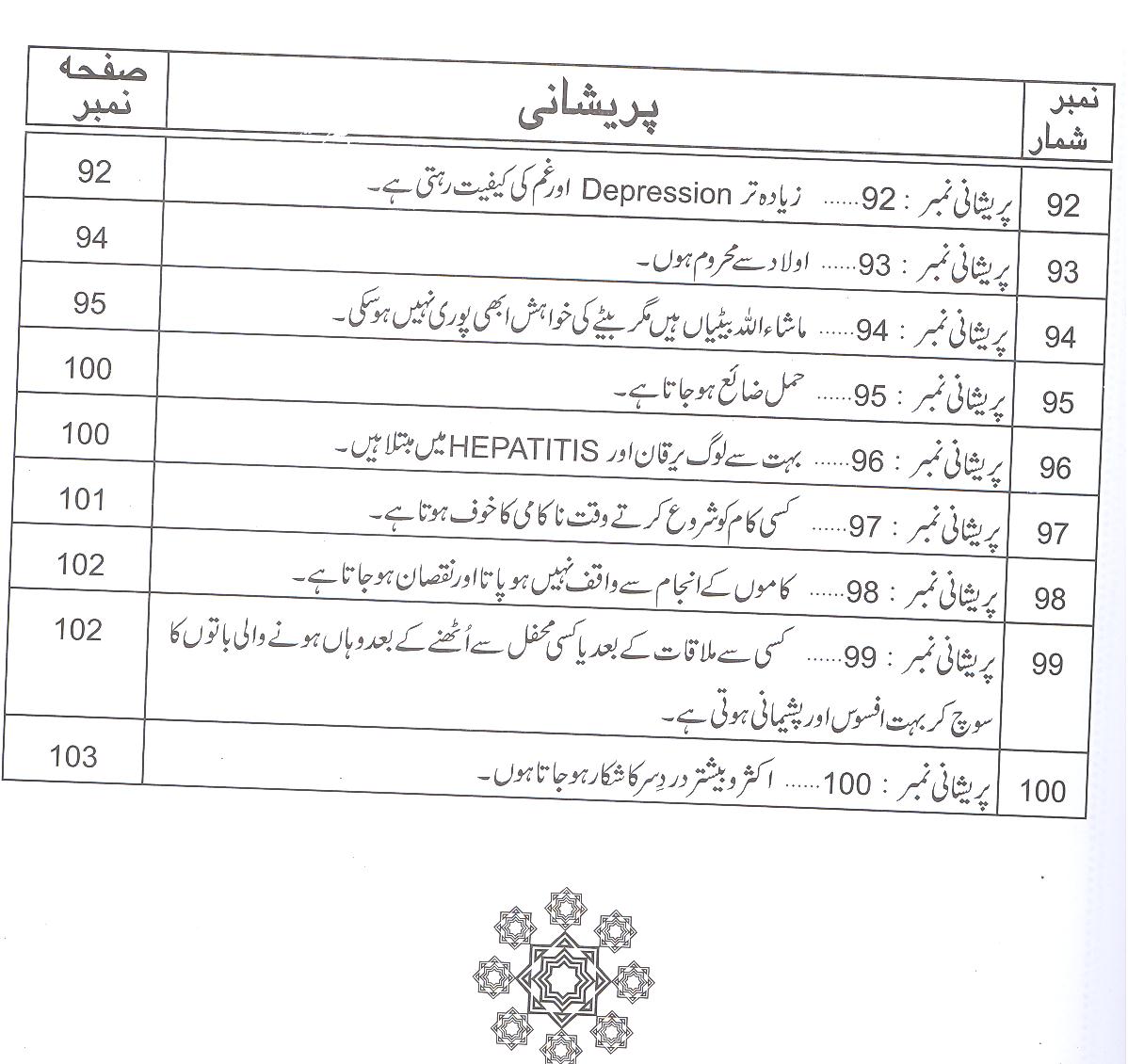 Duniya o Akhirat ki 100 Parehsanion ka Hal | دنیا و آخرت کی 100 پریشانیوں کا حل