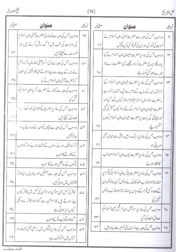 Ellal Sharai | علل الشرائع