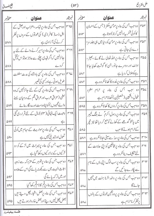 Ellal Sharai | علل الشرائع