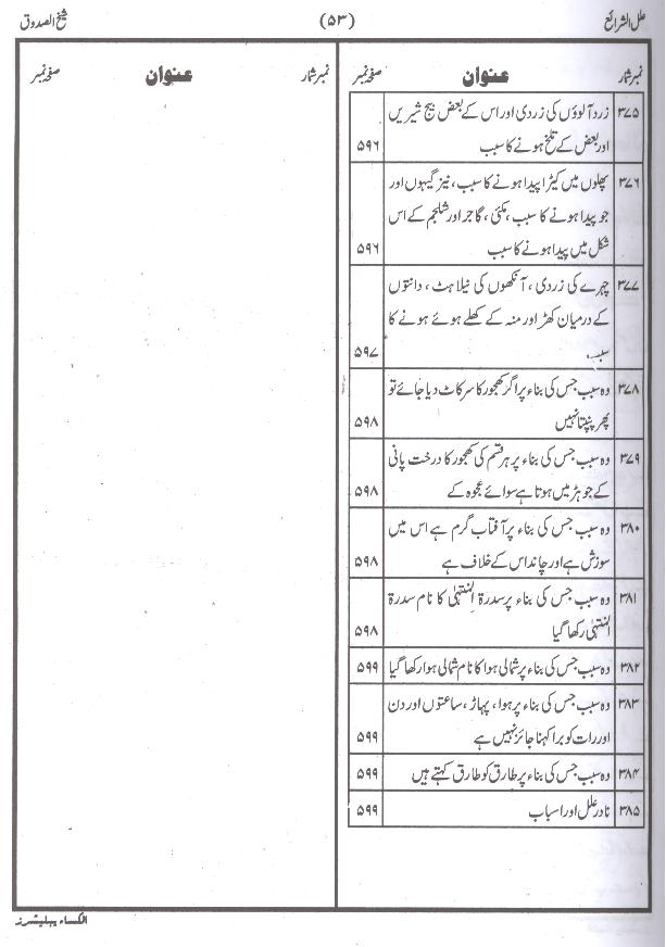 Ellal Sharai | علل الشرائع