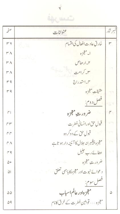 Falsafa Mairaj un Nabi | فلسفہ معراج النبی