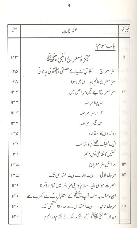 Falsafa Mairaj un Nabi | فلسفہ معراج النبی