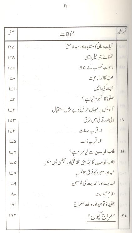 Falsafa Mairaj un Nabi | فلسفہ معراج النبی