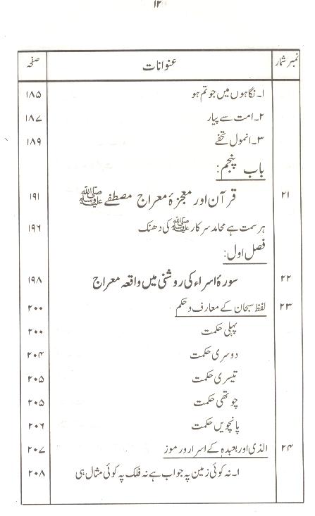 Falsafa Mairaj un Nabi | فلسفہ معراج النبی