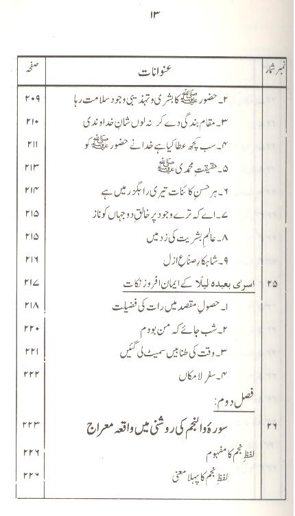 Falsafa Mairaj un Nabi | فلسفہ معراج النبی