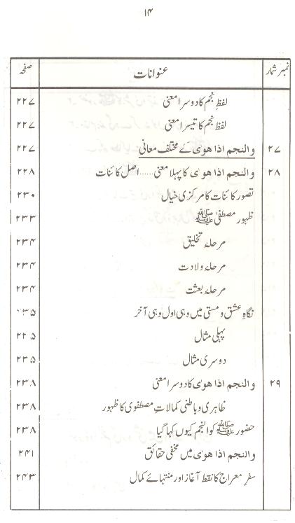 Falsafa Mairaj un Nabi | فلسفہ معراج النبی