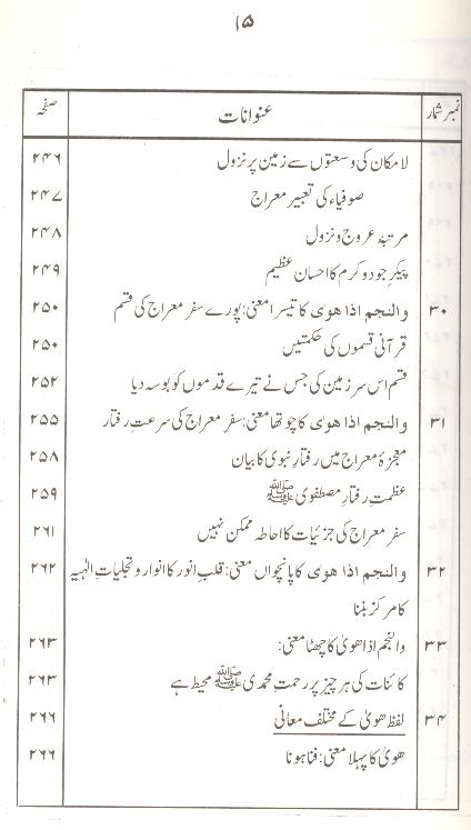 Falsafa Mairaj un Nabi | فلسفہ معراج النبی