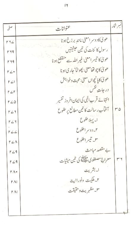 Falsafa Mairaj un Nabi | فلسفہ معراج النبی