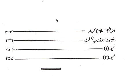 Fiqa e zindagi | فقۂ زندگی