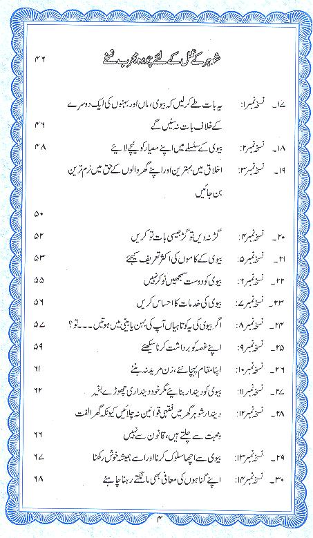 Ghar Ko Jannat Bananay kay 14 Mujarrab Nuskhay | گھرکو جنت بنانے کے 14 مجرب نسخے