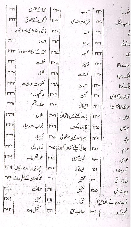 Gharar ul Hukam Aqwaal e Ali as Set of 2 Books | غرر الحکم اقوال علی