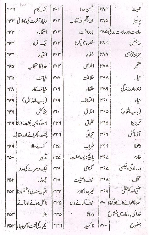 Gharar ul Hukam Aqwaal e Ali as Set of 2 Books | غرر الحکم اقوال علی