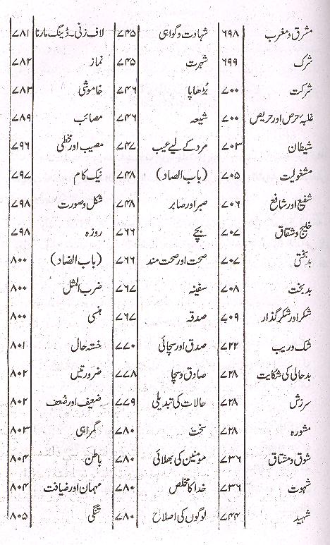Gharar ul Hukam Aqwaal e Ali as Set of 2 Books | غرر الحکم اقوال علی
