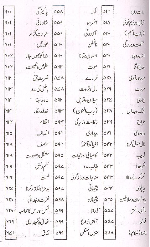 Gharar ul Hukam Aqwaal e Ali as Set of 2 Books | غرر الحکم اقوال علی