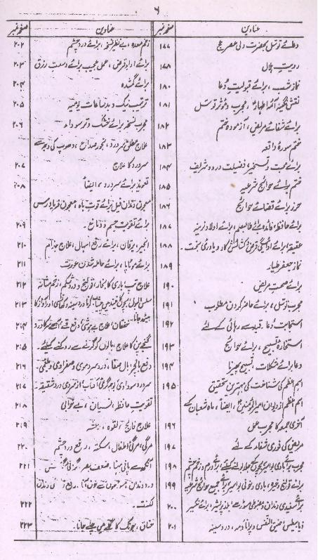 Guldasta e Amliyat | گلدستہ عملیات