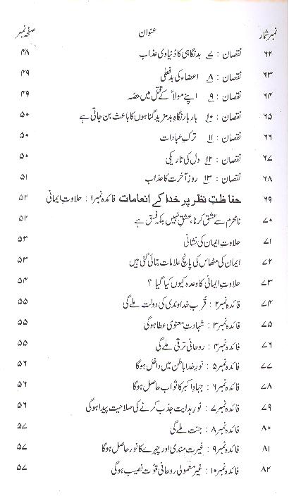 Haram Nigah | حرام نگاہ