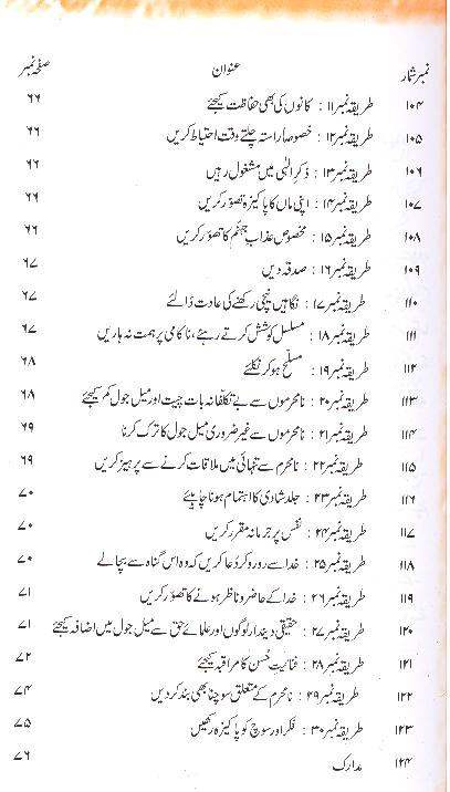 Haram Nigah | حرام نگاہ