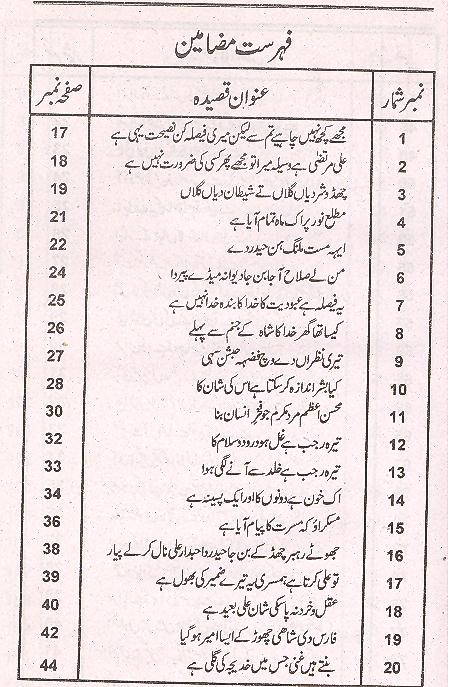 Haroof e Natiq | حروف ناطق