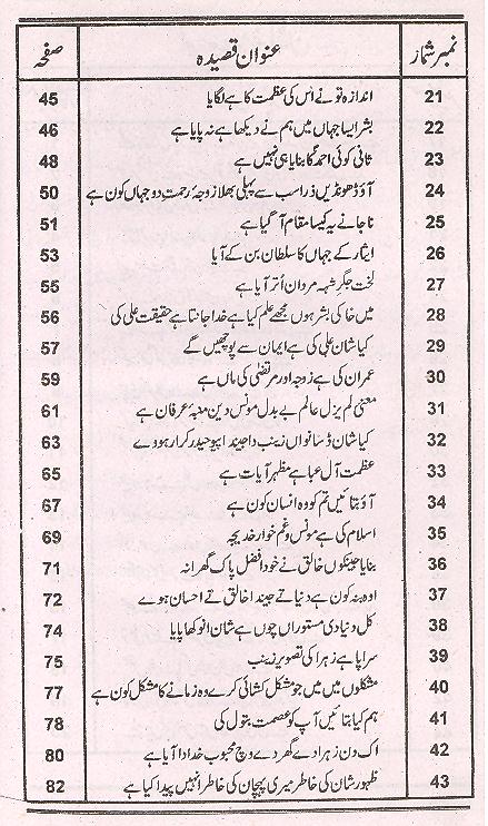 Haroof e Natiq | حروف ناطق