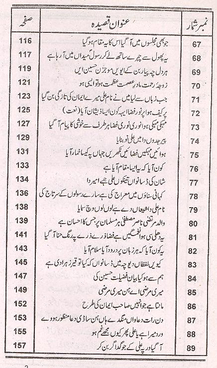 Haroof e Natiq | حروف ناطق