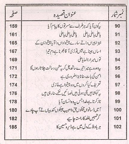 Haroof e Natiq | حروف ناطق