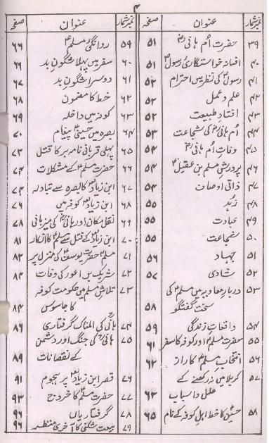 Hazrat Muslim bin Aqeel | سوانح حضرت مسلم ابن عقیل