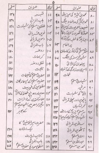 Hazrat Muslim bin Aqeel | سوانح حضرت مسلم ابن عقیل