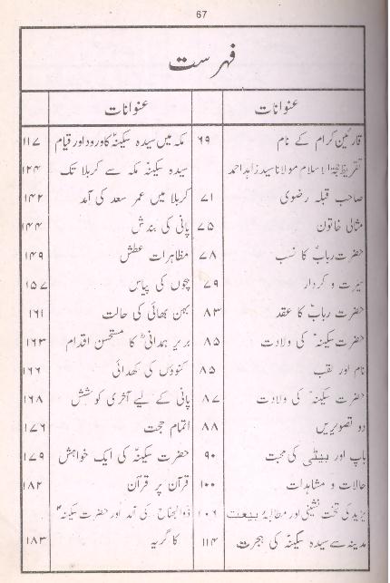 Hazrat Sakeena Bint e Hussain as | حضرت سکینہ بنت الحسین