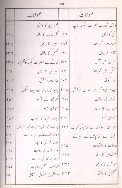 Hazrat Sakeena Bint e Hussain as | حضرت سکینہ بنت الحسین