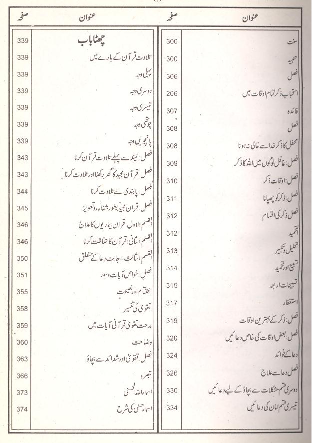 Hidayatul Waai Tarjuma Iddatul Daai | ھدایۃ الواعی ترجمہ عدۃ الداعی
