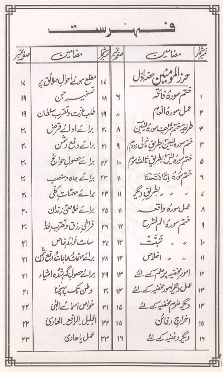 Hirz ul Momineen | حرز المومنین