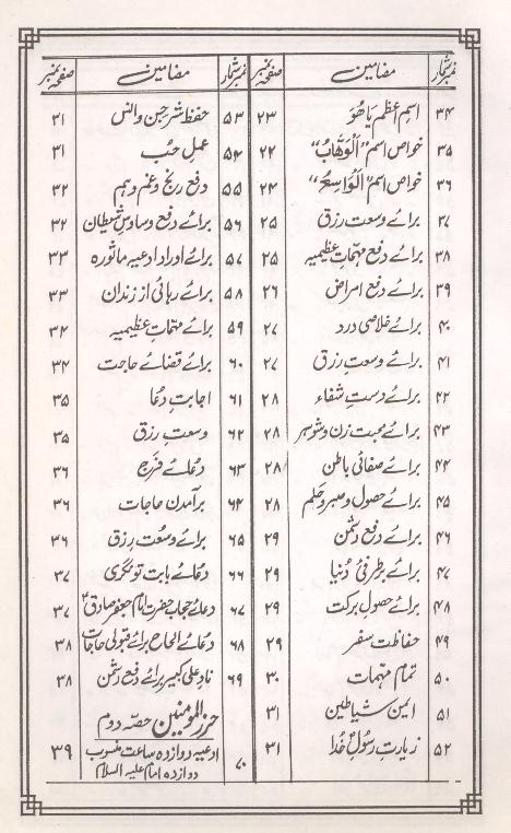 Hirz ul Momineen | حرز المومنین