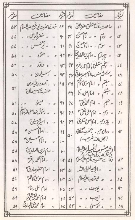 Hirz ul Momineen | حرز المومنین