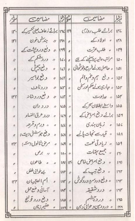 Hirz ul Momineen | حرز المومنین