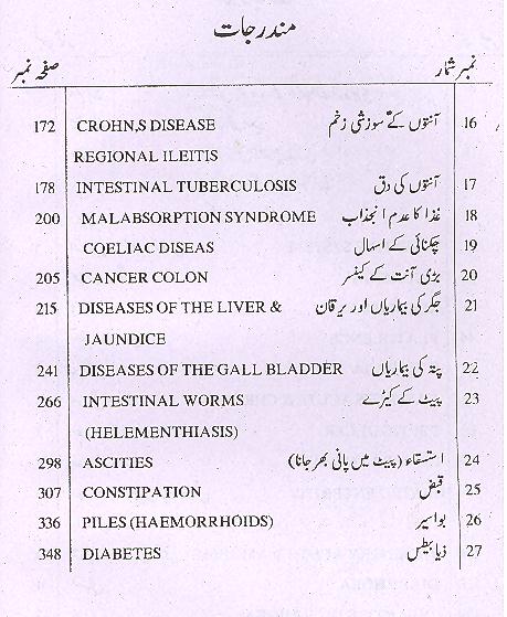 Ilaj E Nabvi Aur Jadeed Science Book Table of Content