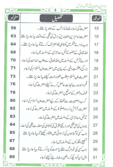 Imam Zain ul Abideen as ki Muntakhib Duaen | امام زین العابدین کی منتخب دعائیں