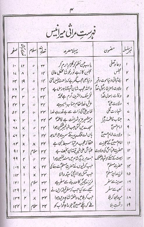 Intekhab e Mir Anees | انتخاب میر انیس