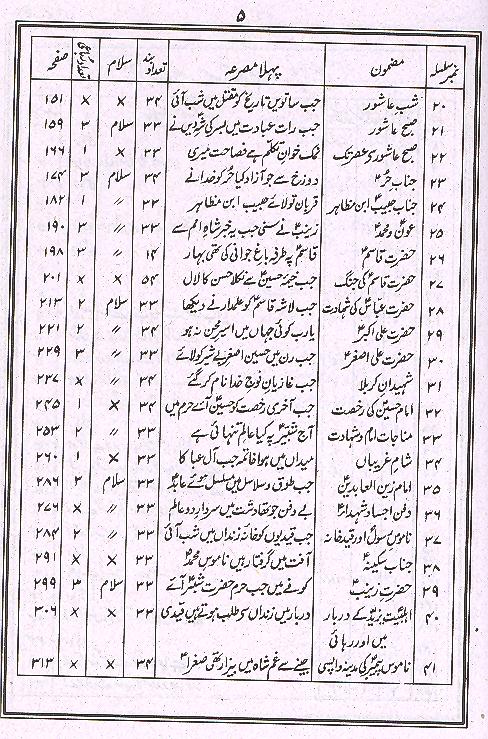 Intekhab e Mir Anees | انتخاب میر انیس