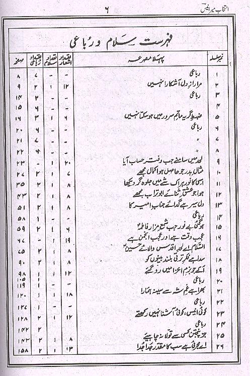 Intekhab e Mir Anees | انتخاب میر انیس