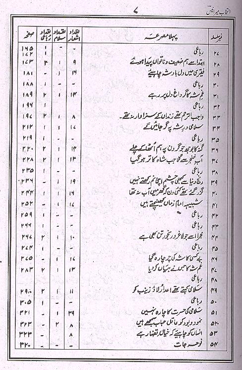 Intekhab e Mir Anees | انتخاب میر انیس