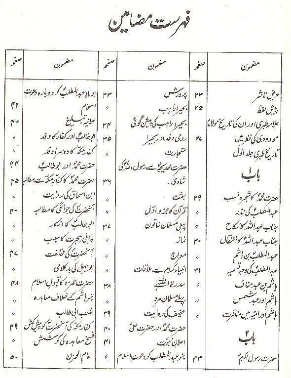 Intekhab e Tibri | انتخاب طبری