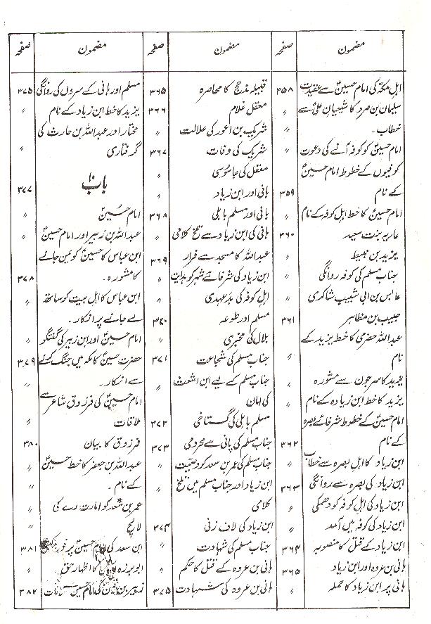 Intekhab e Tibri | انتخاب طبری