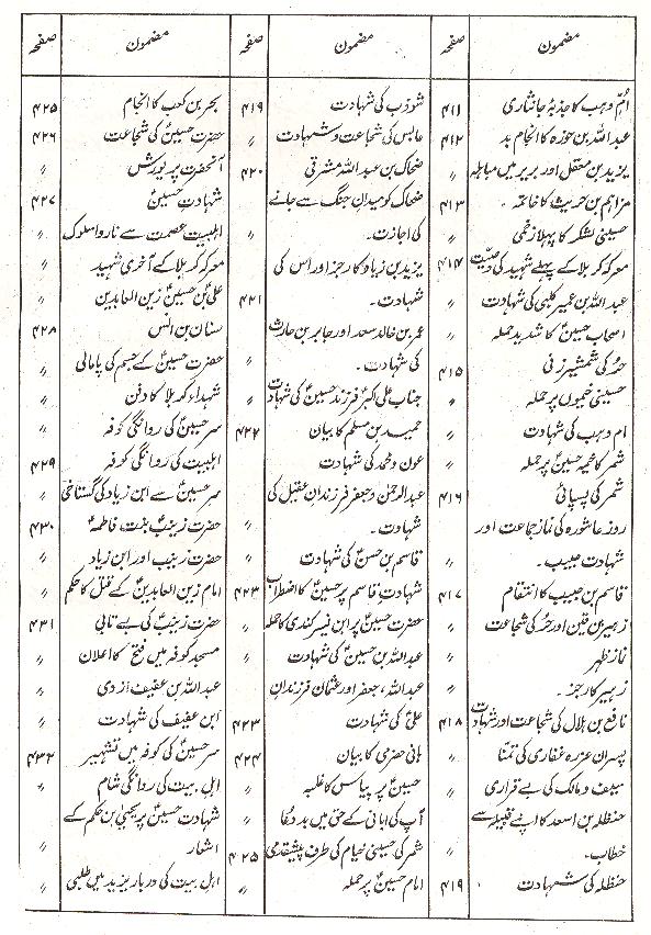 Intekhab e Tibri | انتخاب طبری