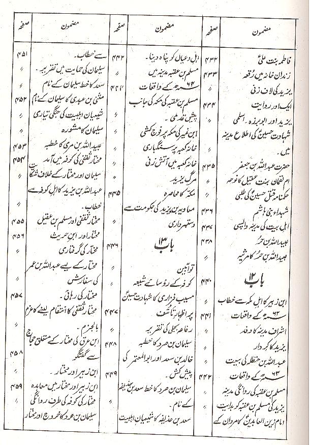 Intekhab e Tibri | انتخاب طبری