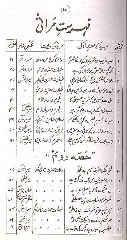 Irfaan e Gham | عرفان غم