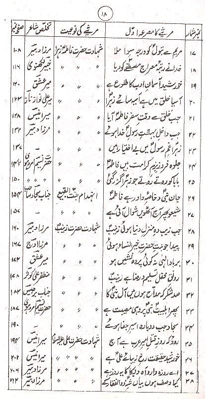 Irfaan e Gham | عرفان غم