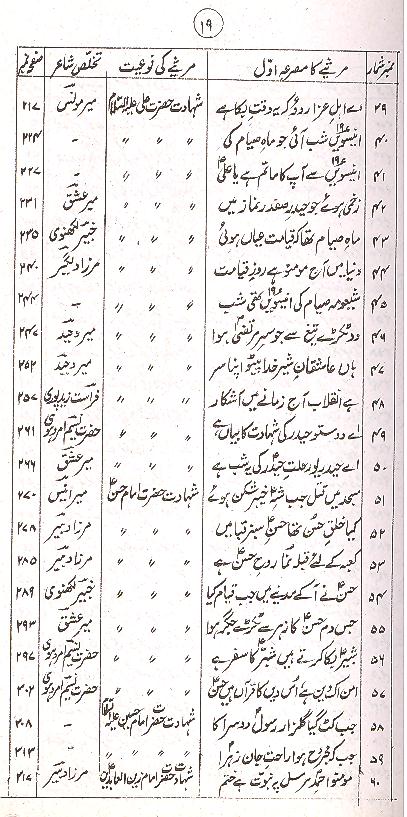 Irfaan e Gham | عرفان غم