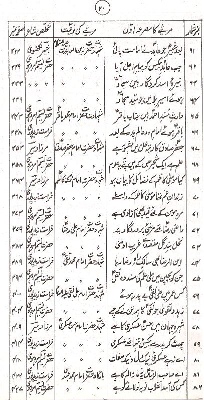 Irfaan e Gham | عرفان غم