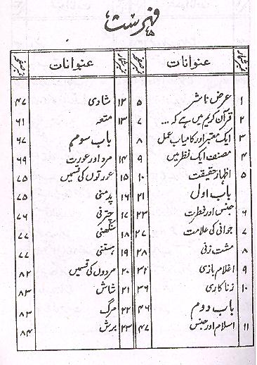Products Islam Aur Jinsiyat Book Table of Content