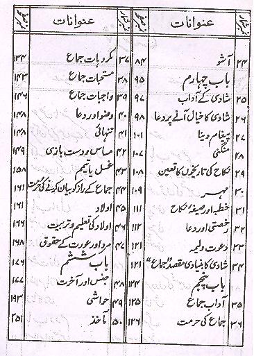 Products Islam Aur Jinsiyat Book Table of Content